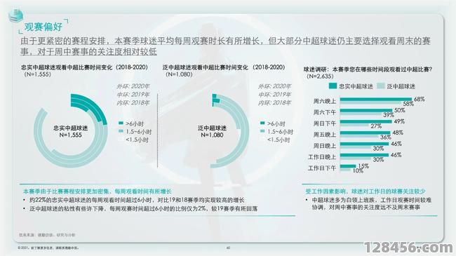 足球比赛还能观看吗现在？全方位观赛指南与渠道解析